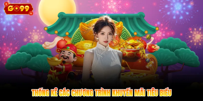 Thống kê các chương trình khuyến mãi tiêu biểu